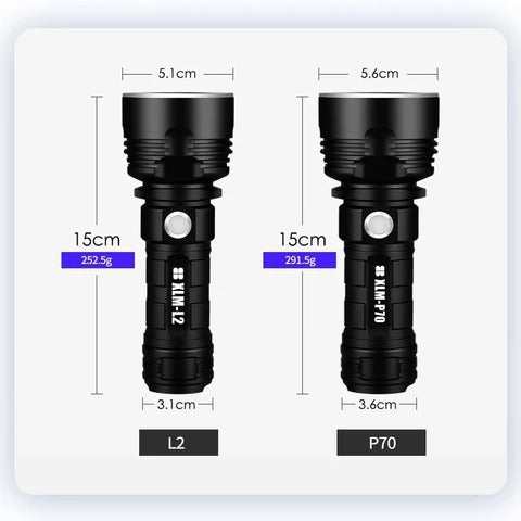 Rechargeable Super Bright LED Flashlight
